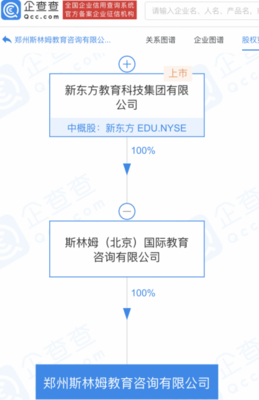 新東方跨界布局托育與招生輔助服務，教育集團探索業務新版圖