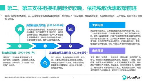 極光月狐發布 2026年中國養老金融發展報告