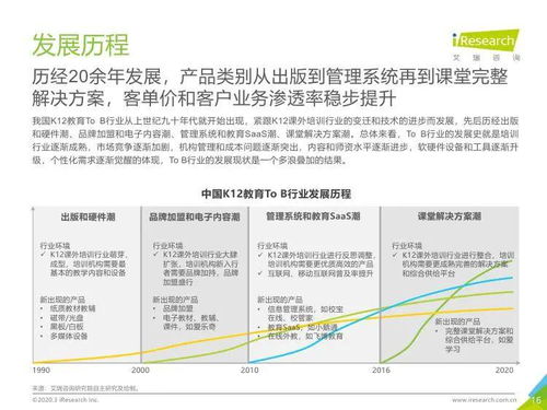 艾瑞咨詢2019年中國K12教育行業研究報告 教育咨詢服務分析