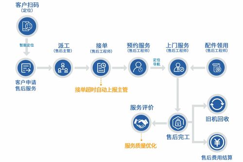 ERP管理系統(tǒng)在裝備制造企業(yè)管理中的核心應(yīng)用與價(jià)值