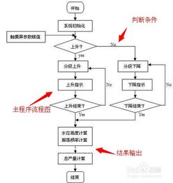 基于PLC的自動化控制系統(tǒng)開發(fā)與集成全指南