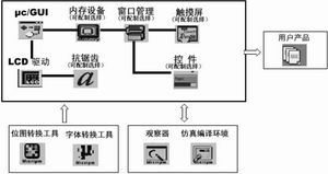 工控自動化中的OS與開發(fā)工具 系統(tǒng)集成與開發(fā)實踐
